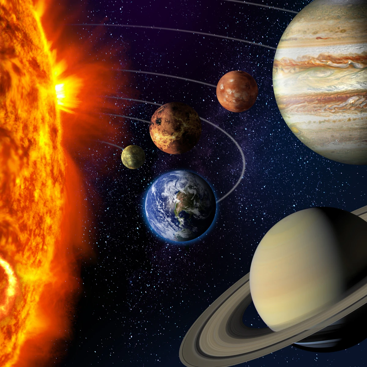 Solar System Wikimedia Objects in the Solar System Lesson | Science and Technology | AU